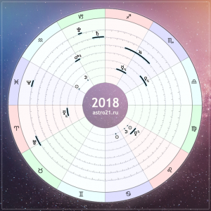 Астропрогноз 2018