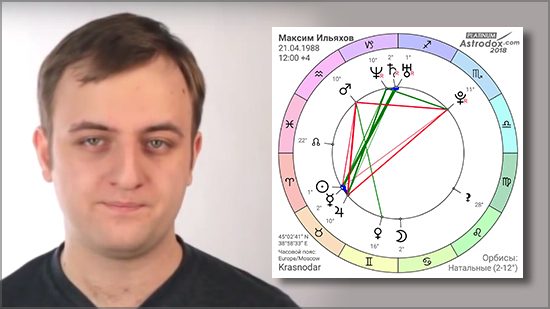 Карта Максима Ильяхова и оппозиция на оси Телец–Скорпион