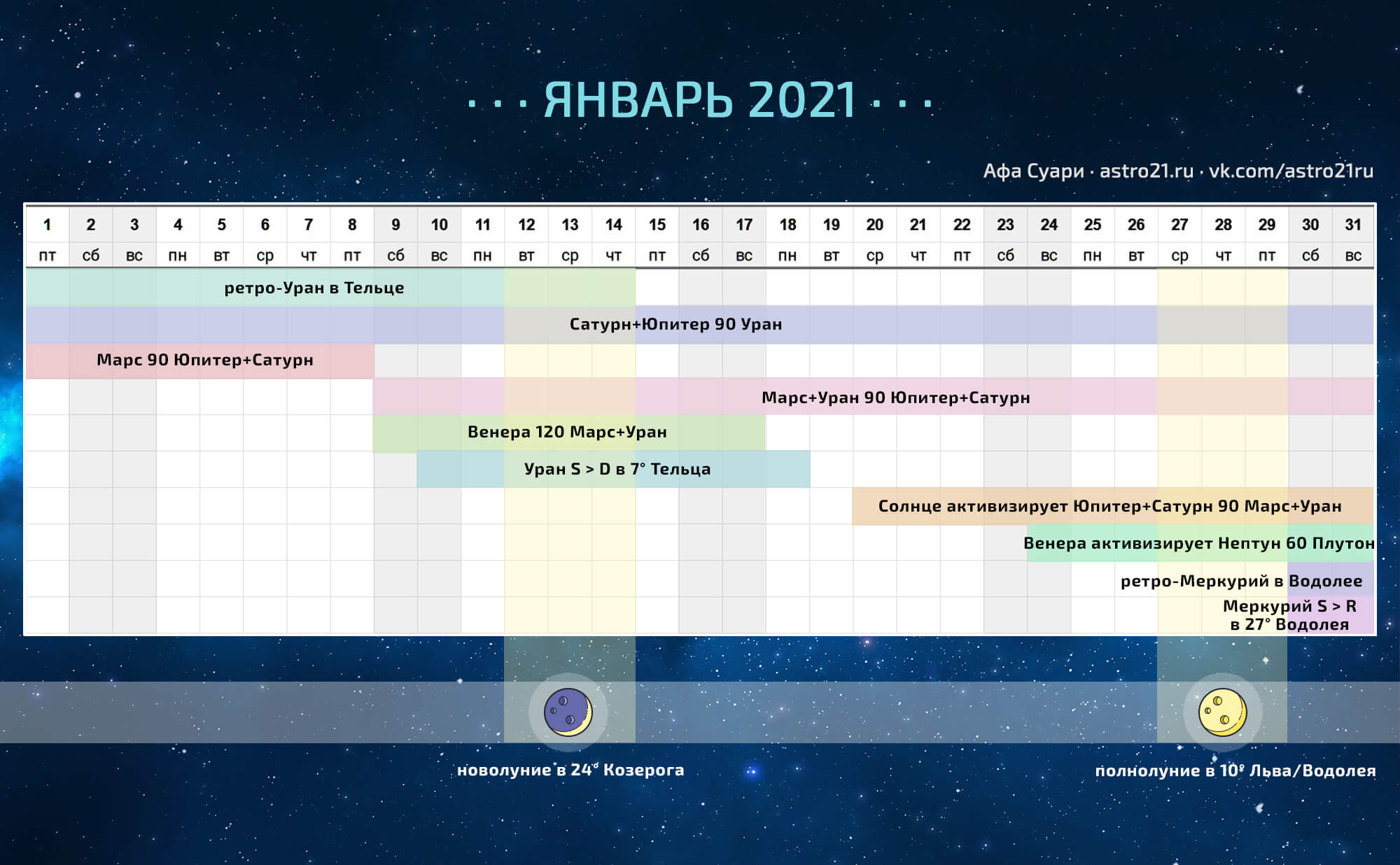 Астрологические события март 2024