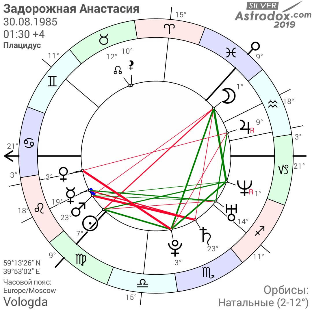 Астрологическая карта москвы