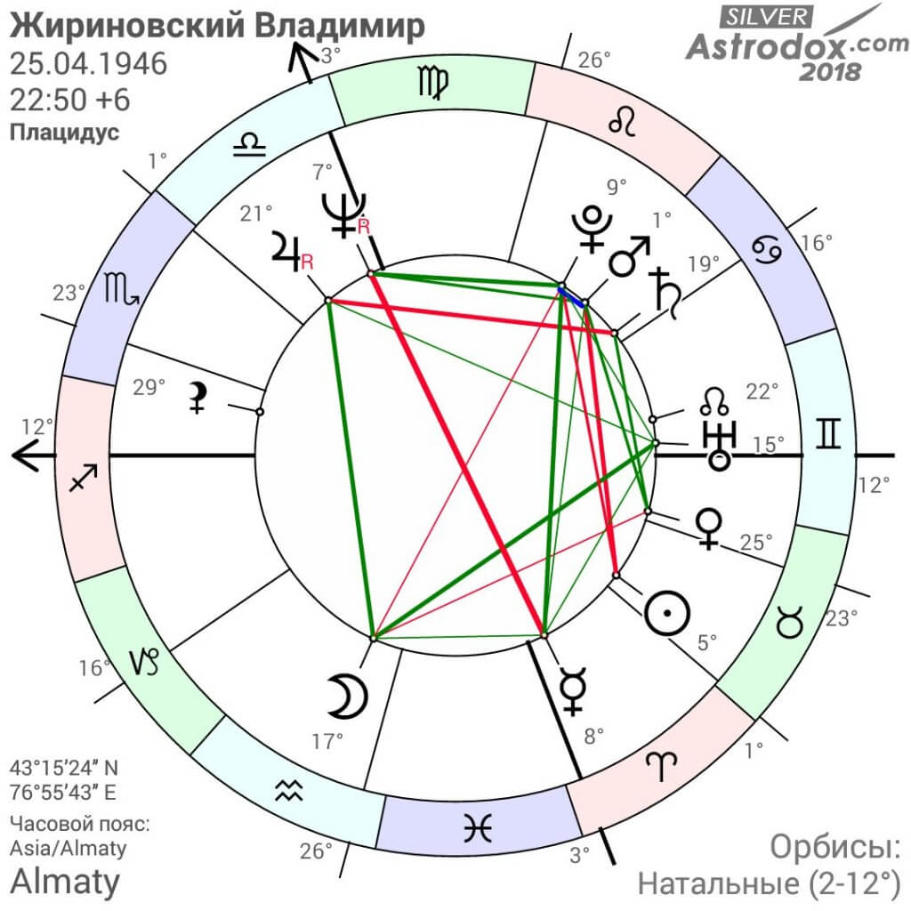 Билл клинтон натальная карта