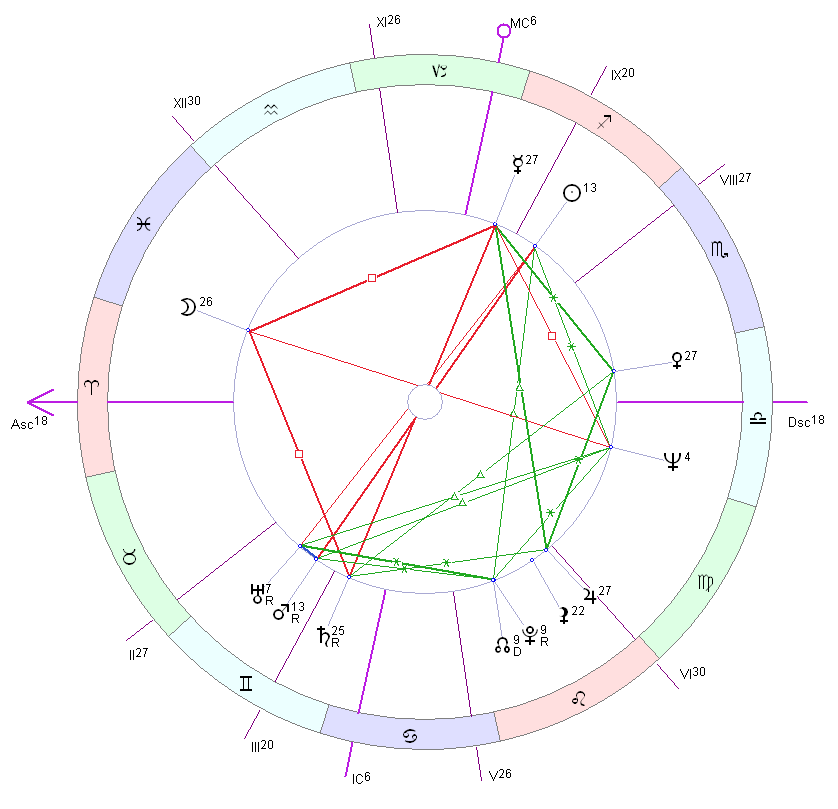 Астрологическая карта москвы